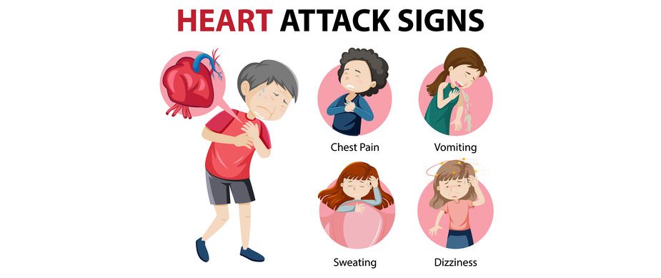 Heart Attack: Causes, Symptoms, Treatment & Prevention
